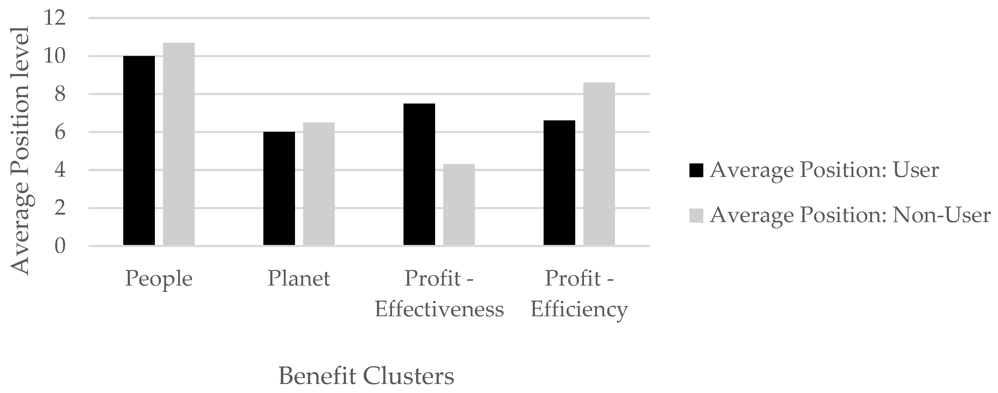 Applsci 12 09215 g012 550