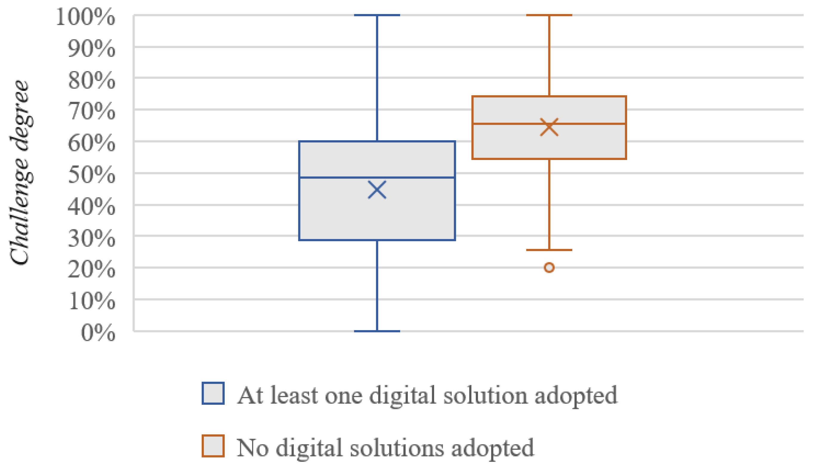 Applsci 12 09215 g013 550