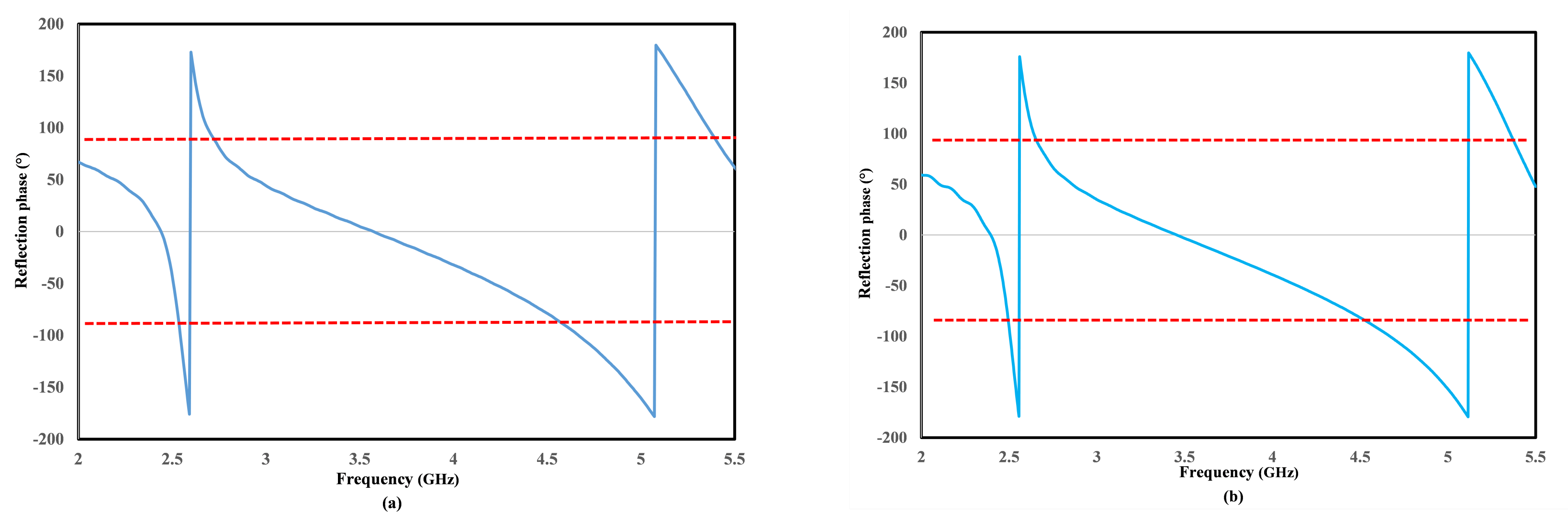 Applsci 12 09218 g003
