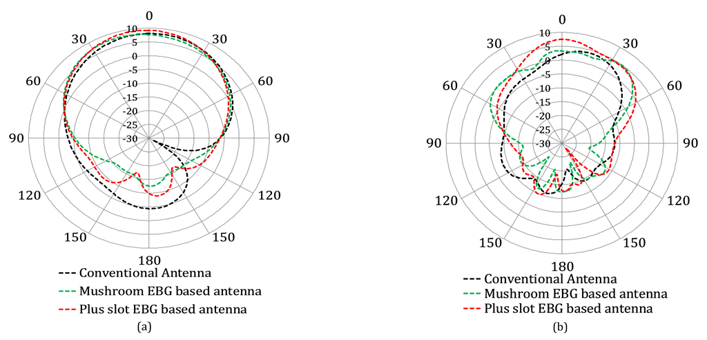 Applsci 12 09218 g016