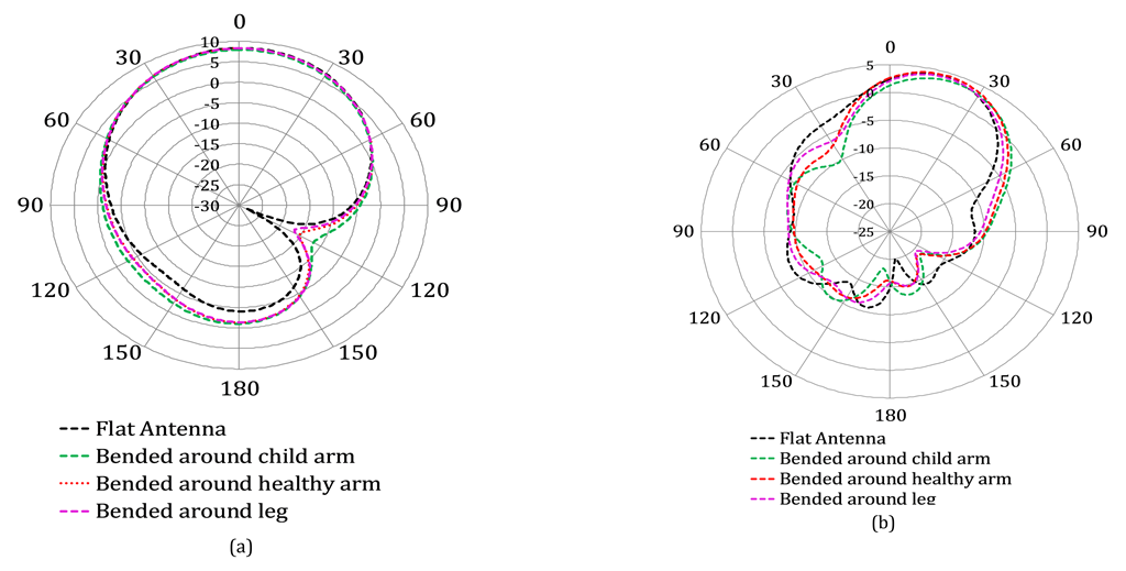 Applsci 12 09218 g018