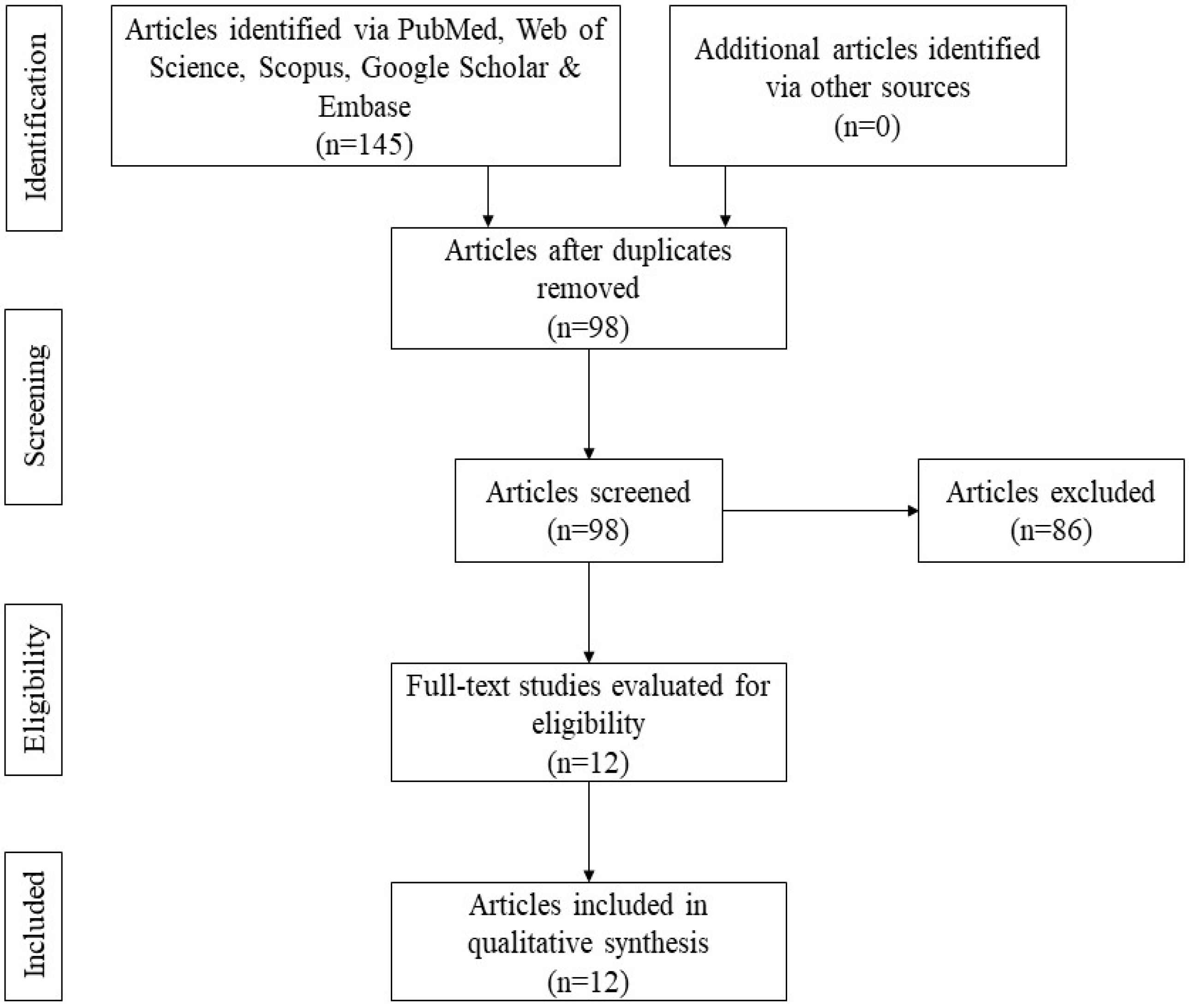 Applsci 12 09226 g001 550