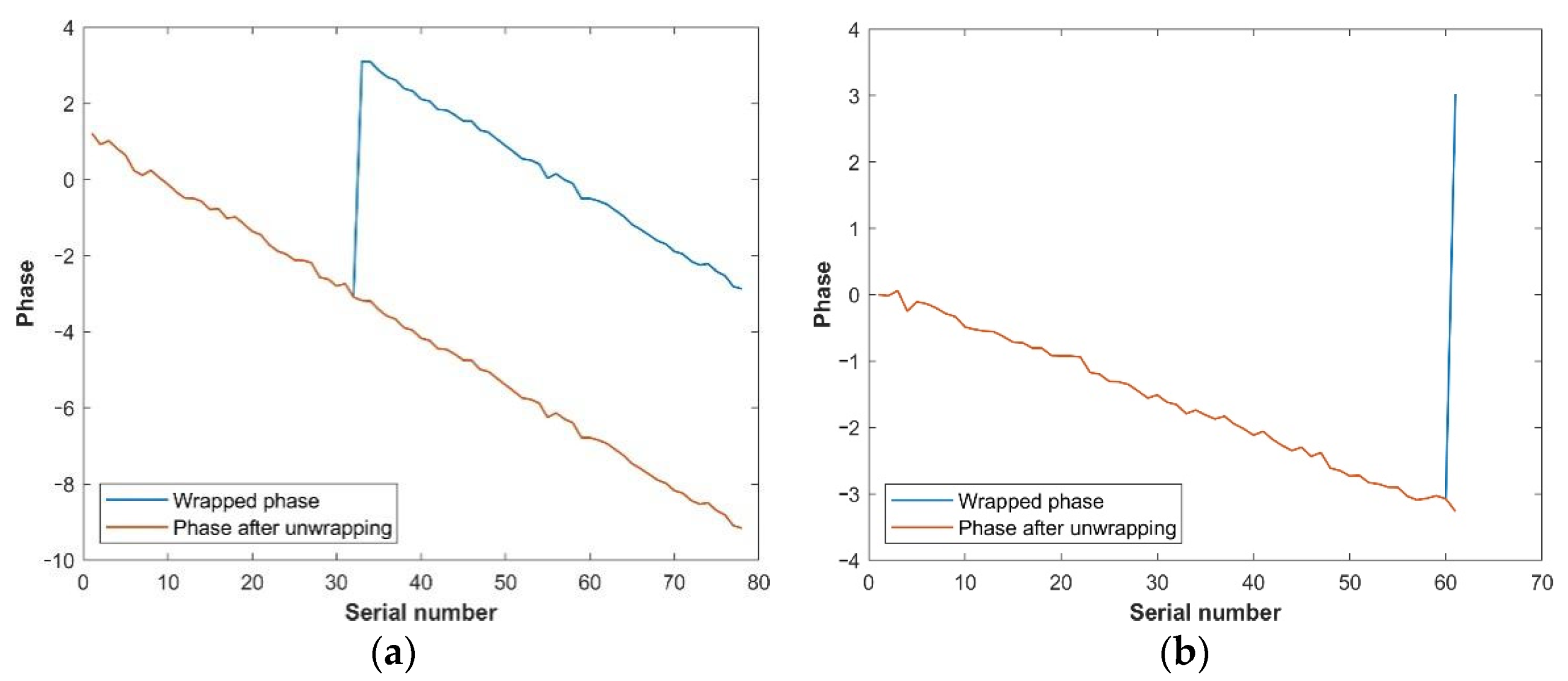 Applsci 12 09227 g005 550