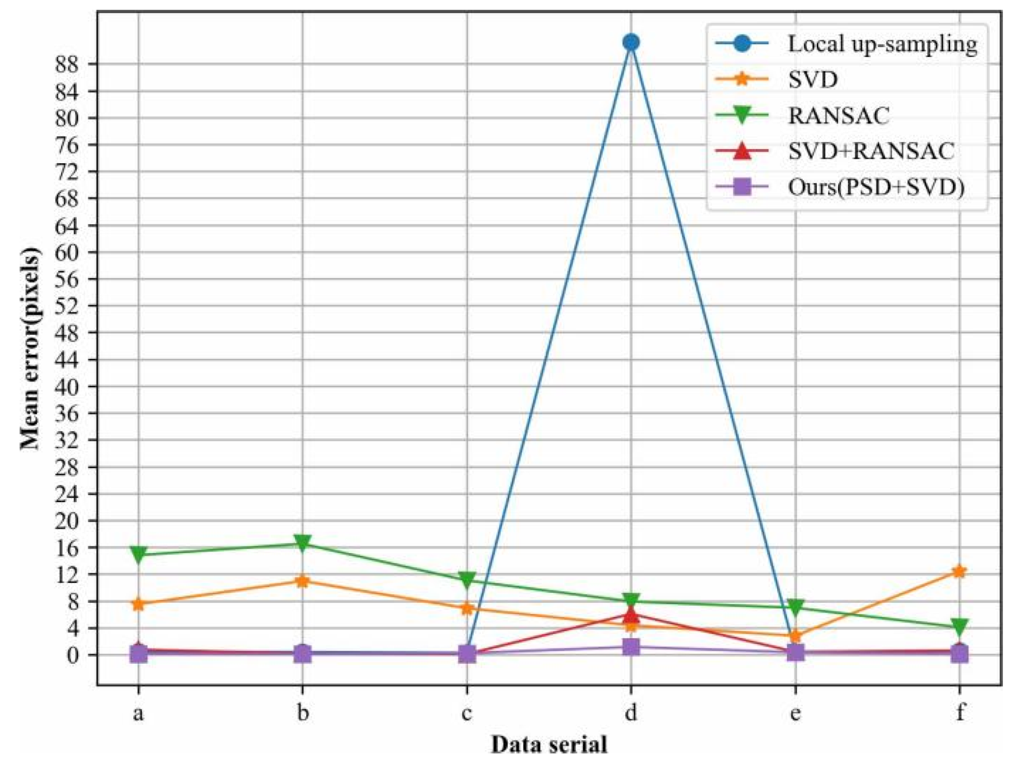 Applsci 12 09227 g010 550