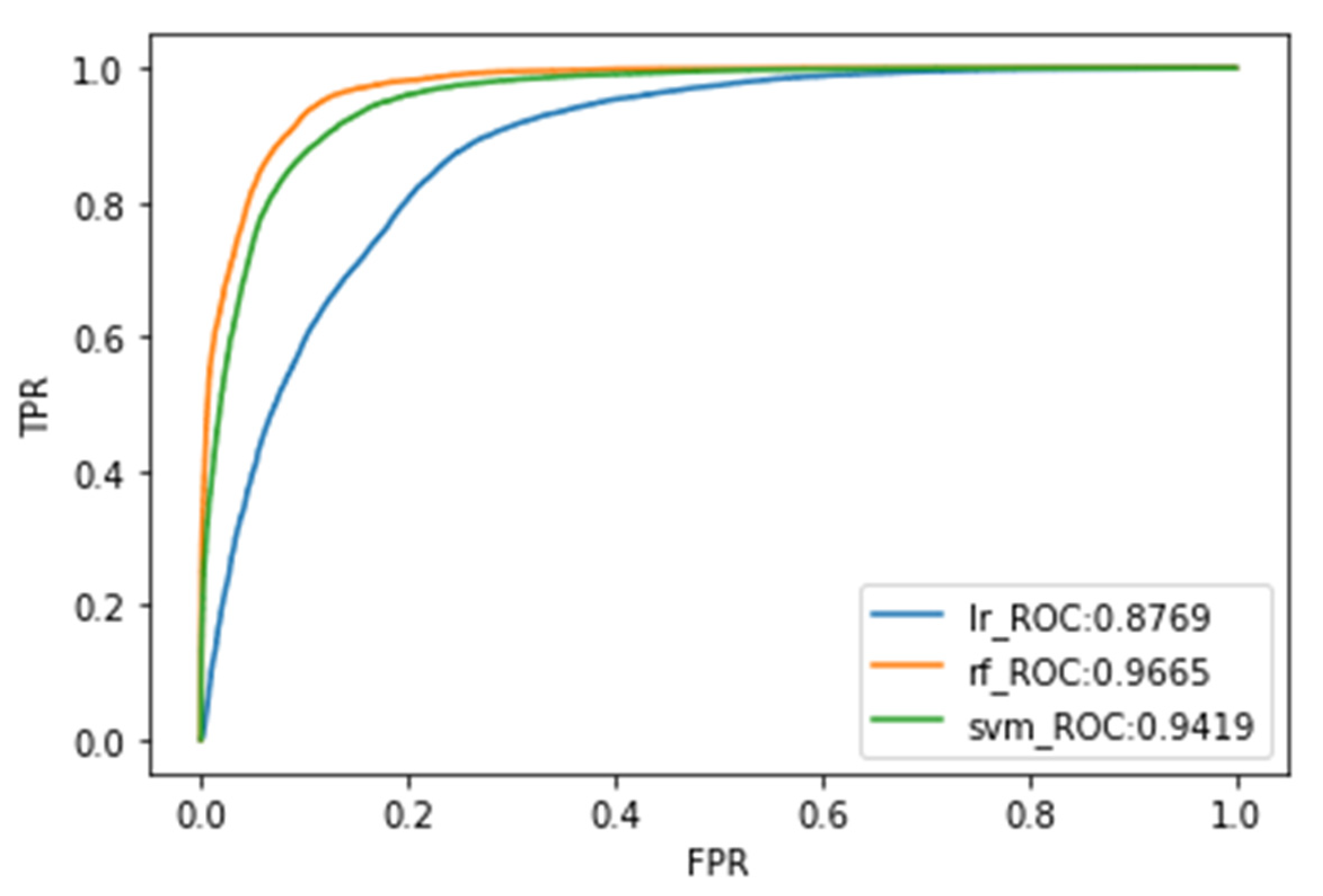 Applsci 12 09228 g009