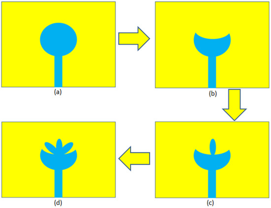 Design and Analysis of Dual-Band High-Gain THz Antenna Array for THz ...