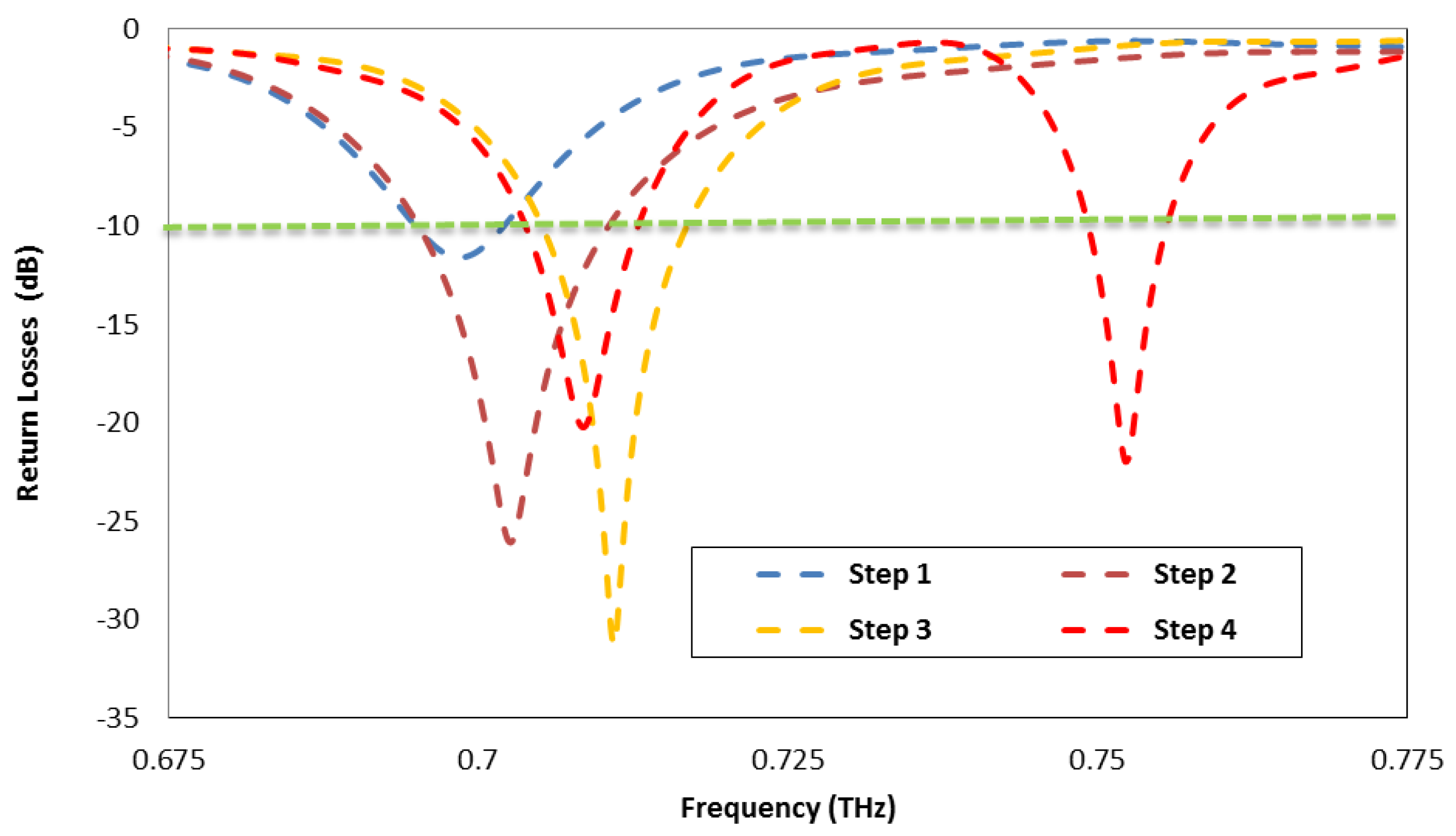 Applsci 12 09231 g005 550