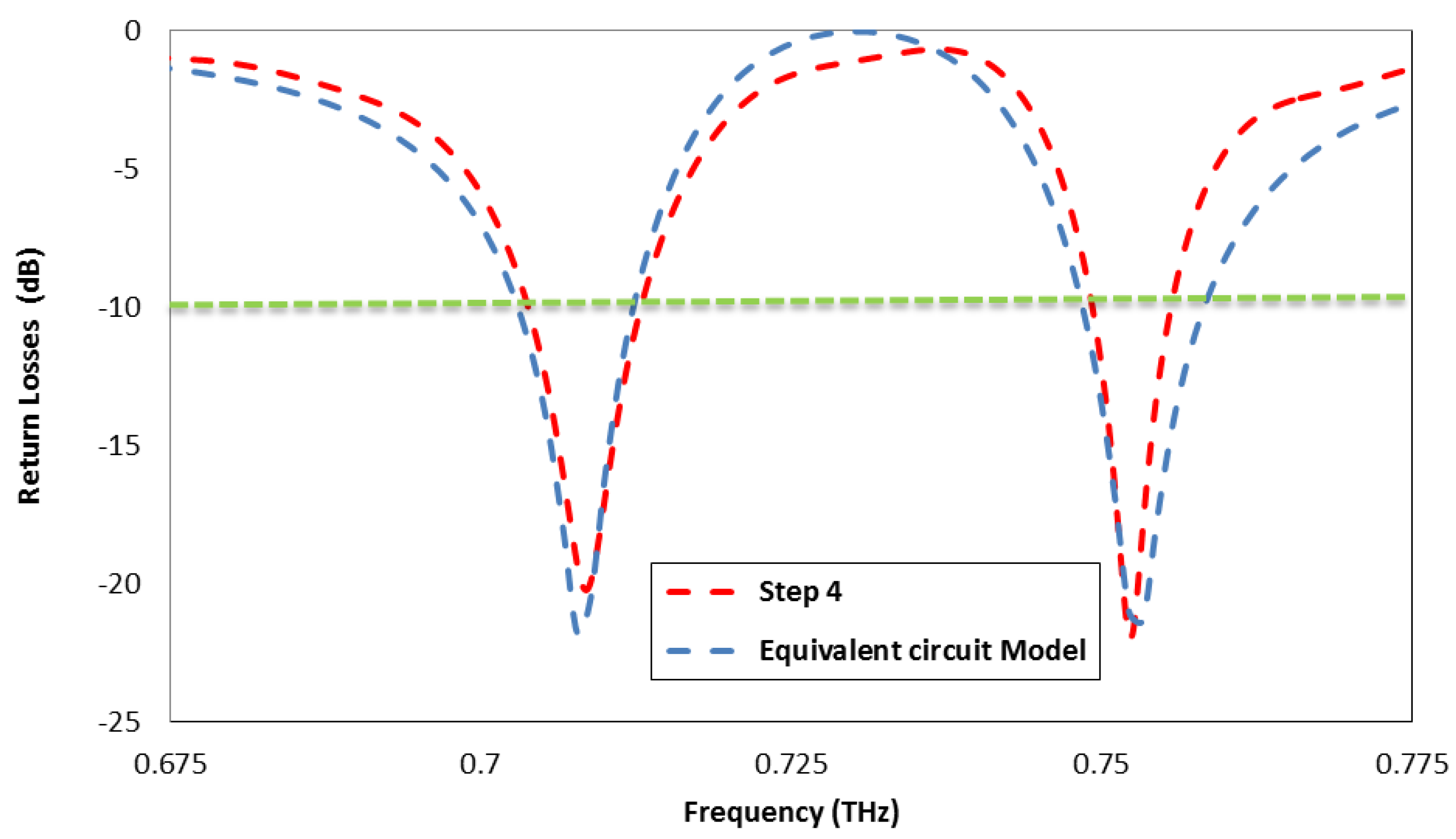 Applsci 12 09231 g007 550