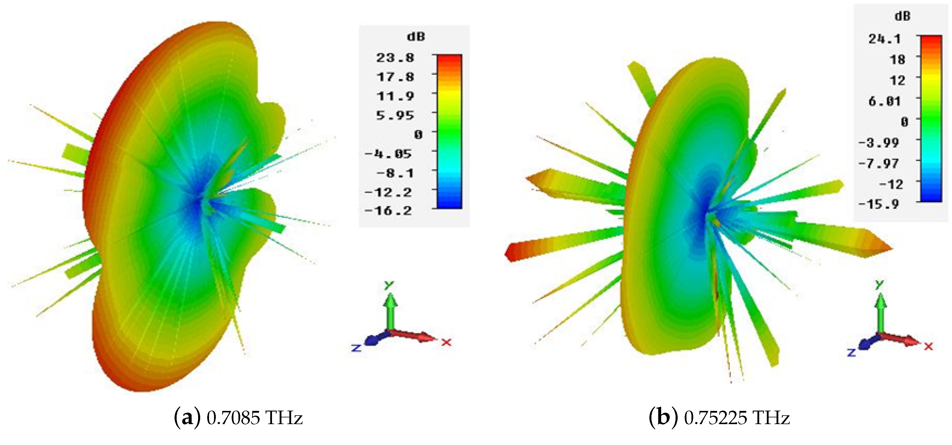Applsci 12 09231 g017a 550