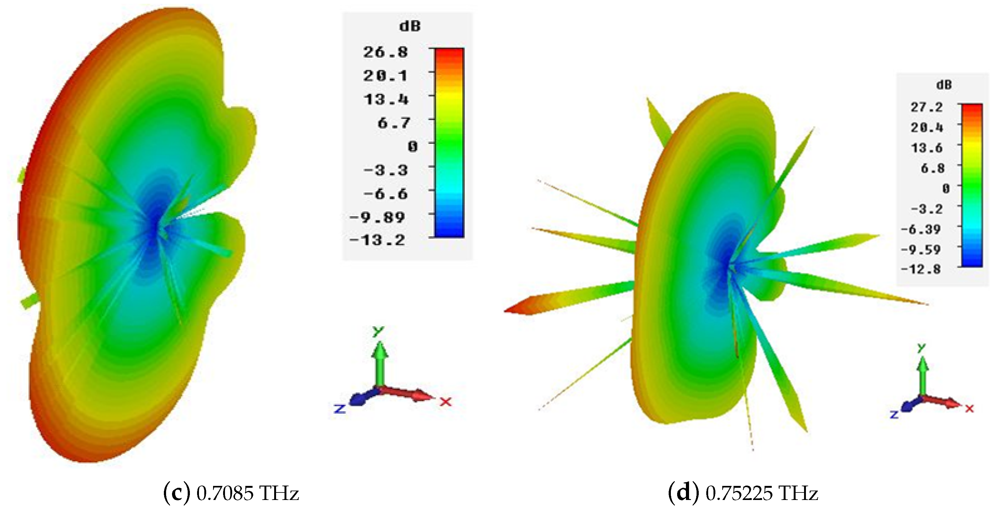 Applsci 12 09231 g017b 550