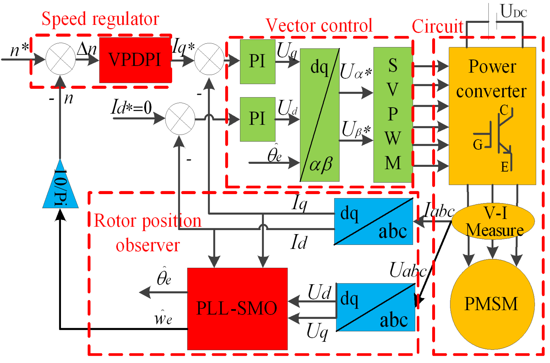 Applsci 12 09234 g011