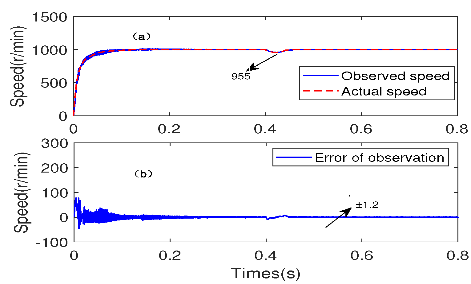 Applsci 12 09234 g012