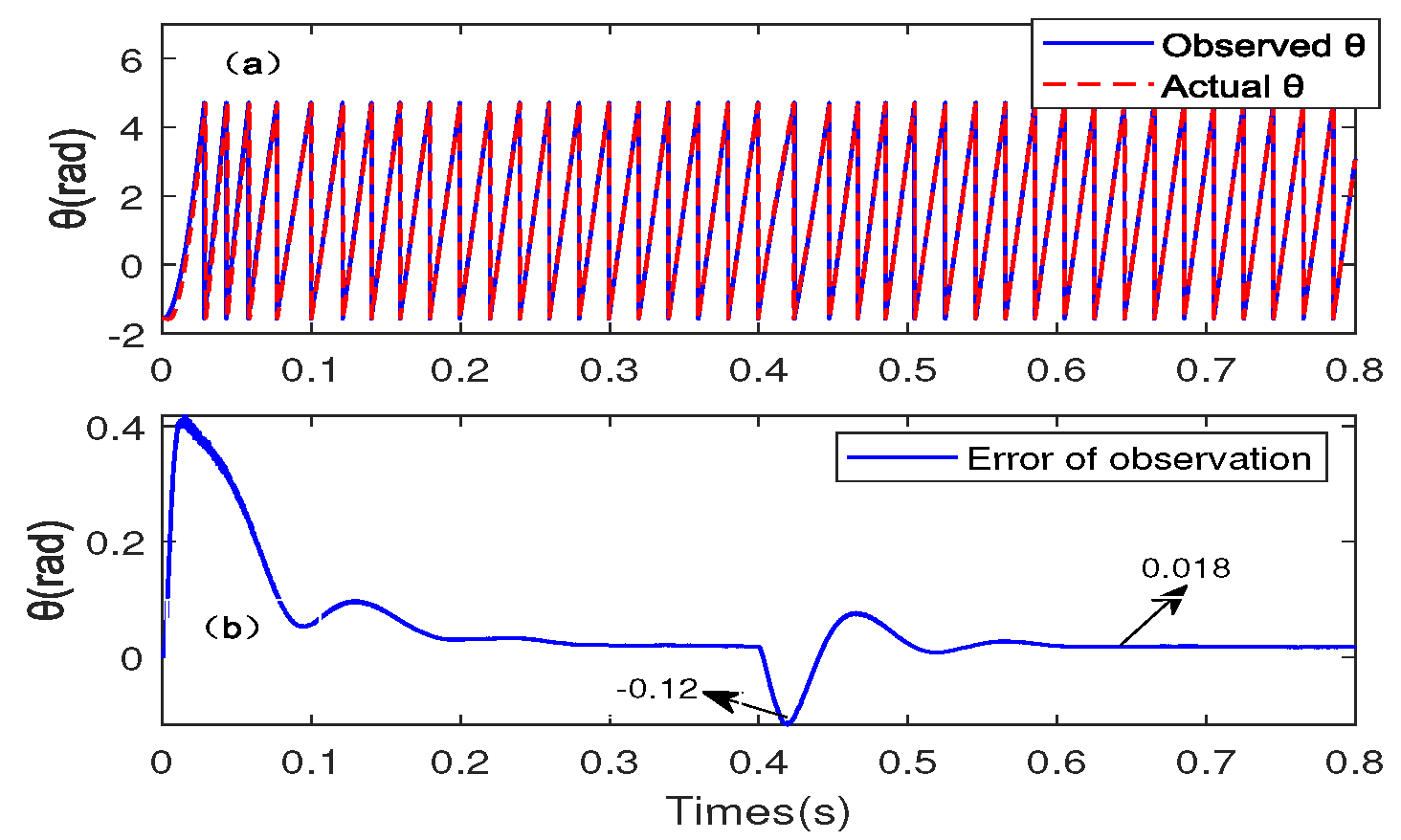Applsci 12 09234 g015