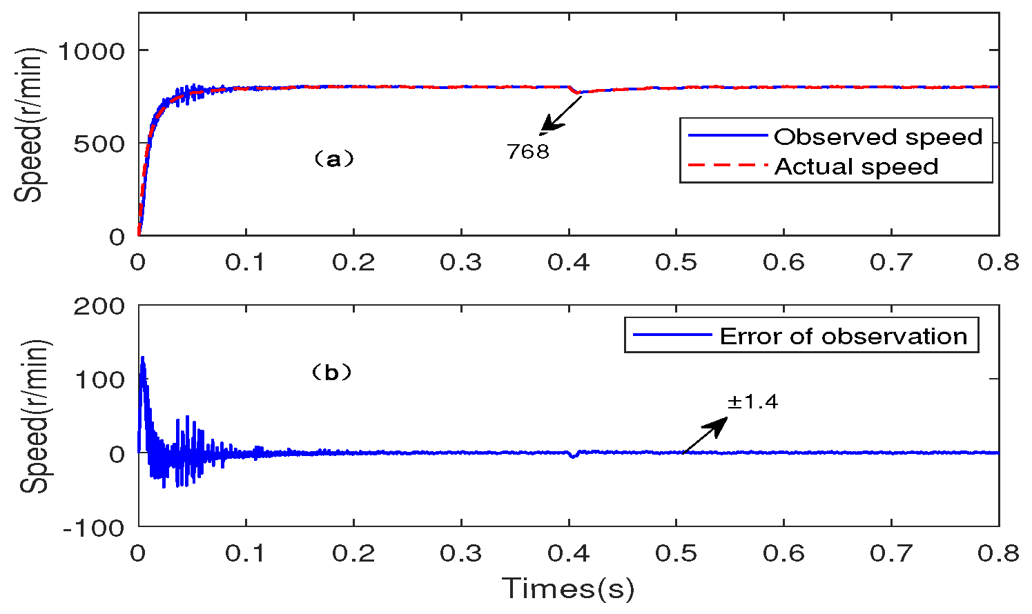 Applsci 12 09234 g018