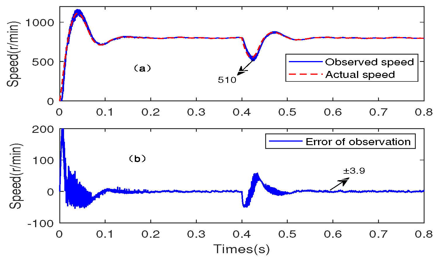 Applsci 12 09234 g019