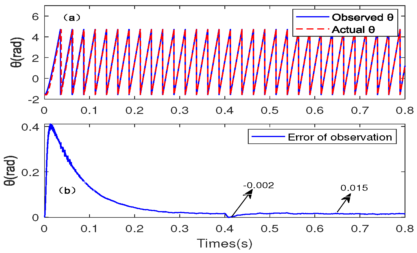 Applsci 12 09234 g020