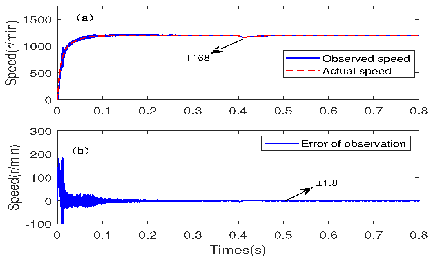 Applsci 12 09234 g024