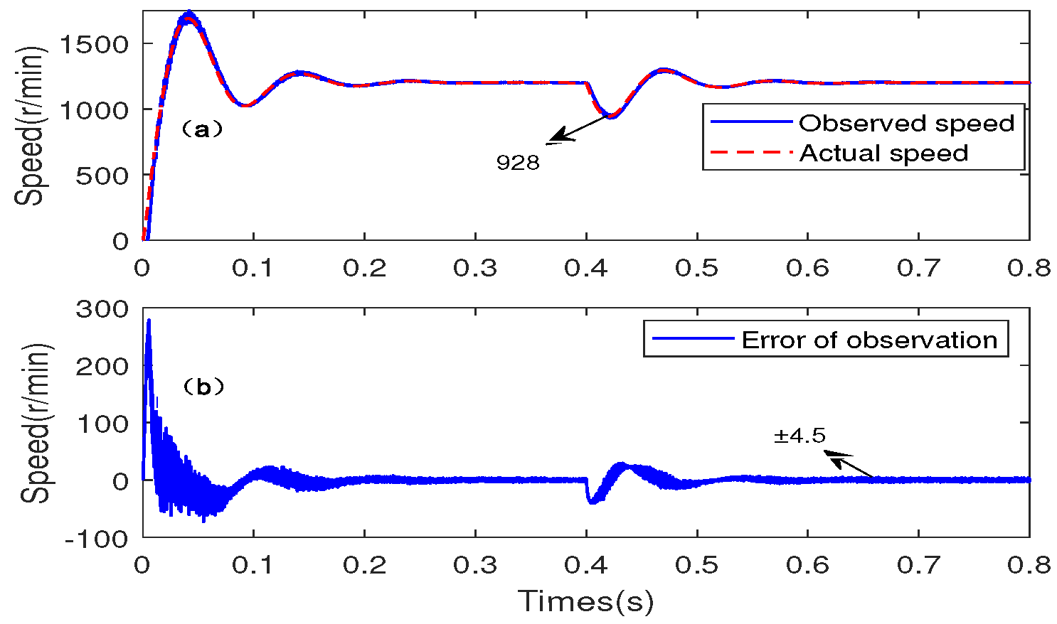 Applsci 12 09234 g025