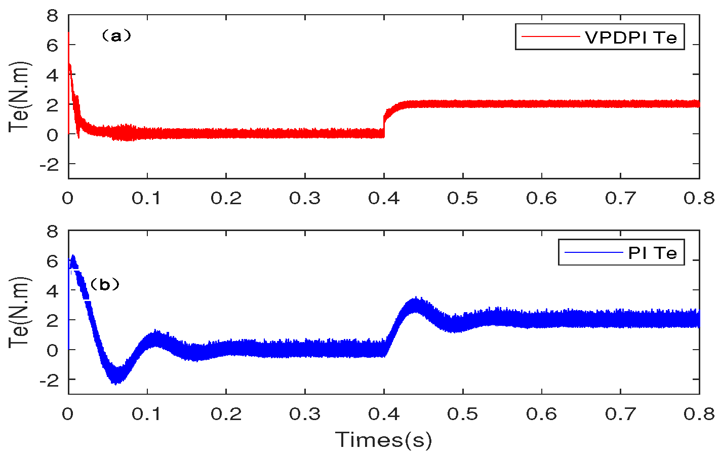 Applsci 12 09234 g029