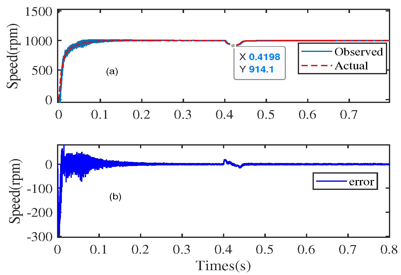 Applsci 12 09234 g0a1