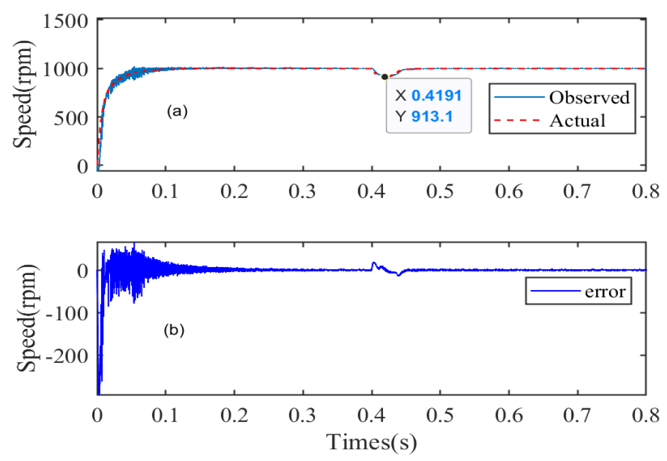 Applsci 12 09234 g0a2