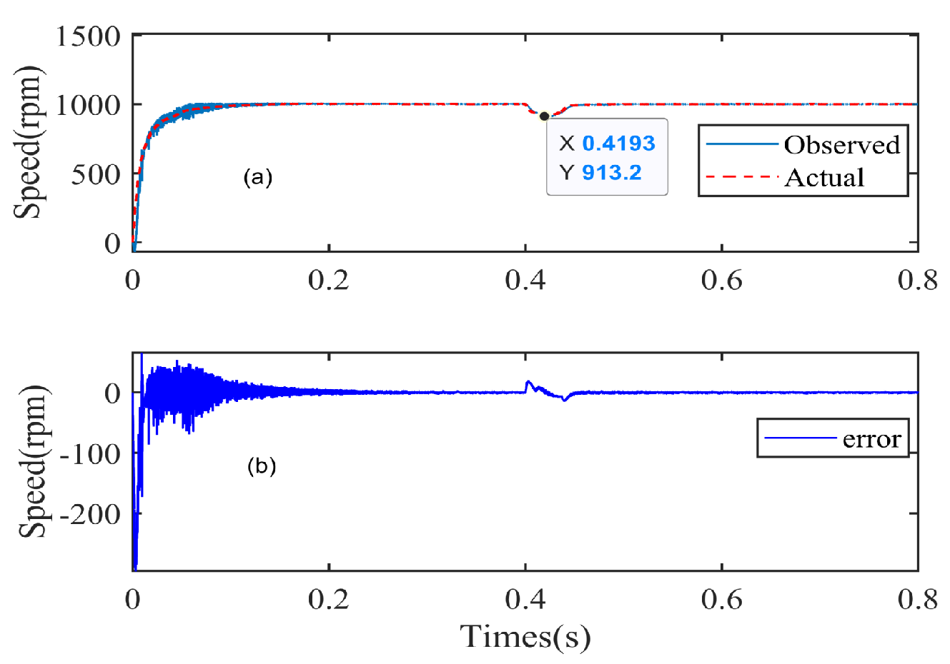 Applsci 12 09234 g0a3