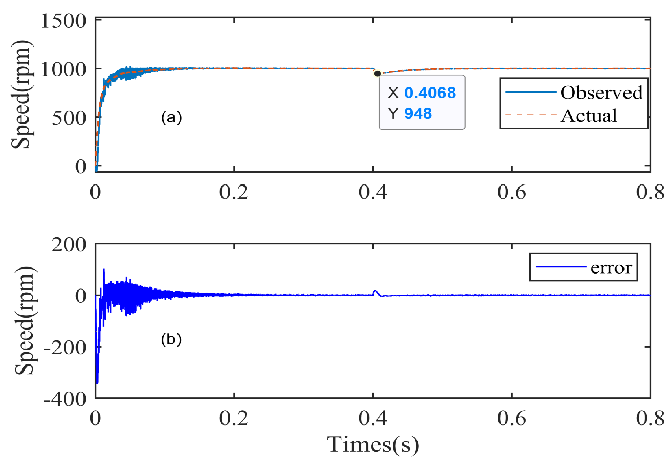 Applsci 12 09234 g0a4