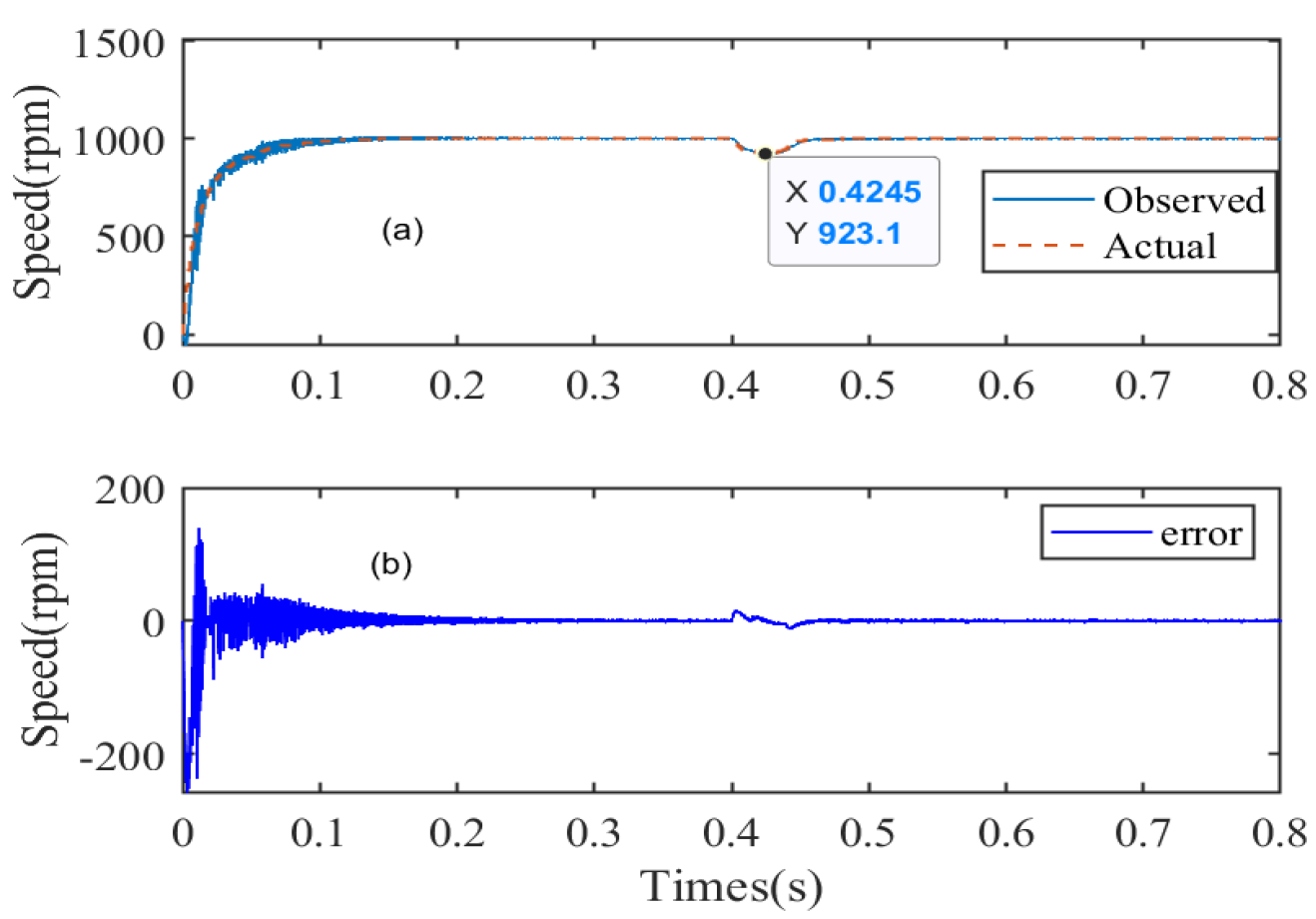 Applsci 12 09234 g0a5