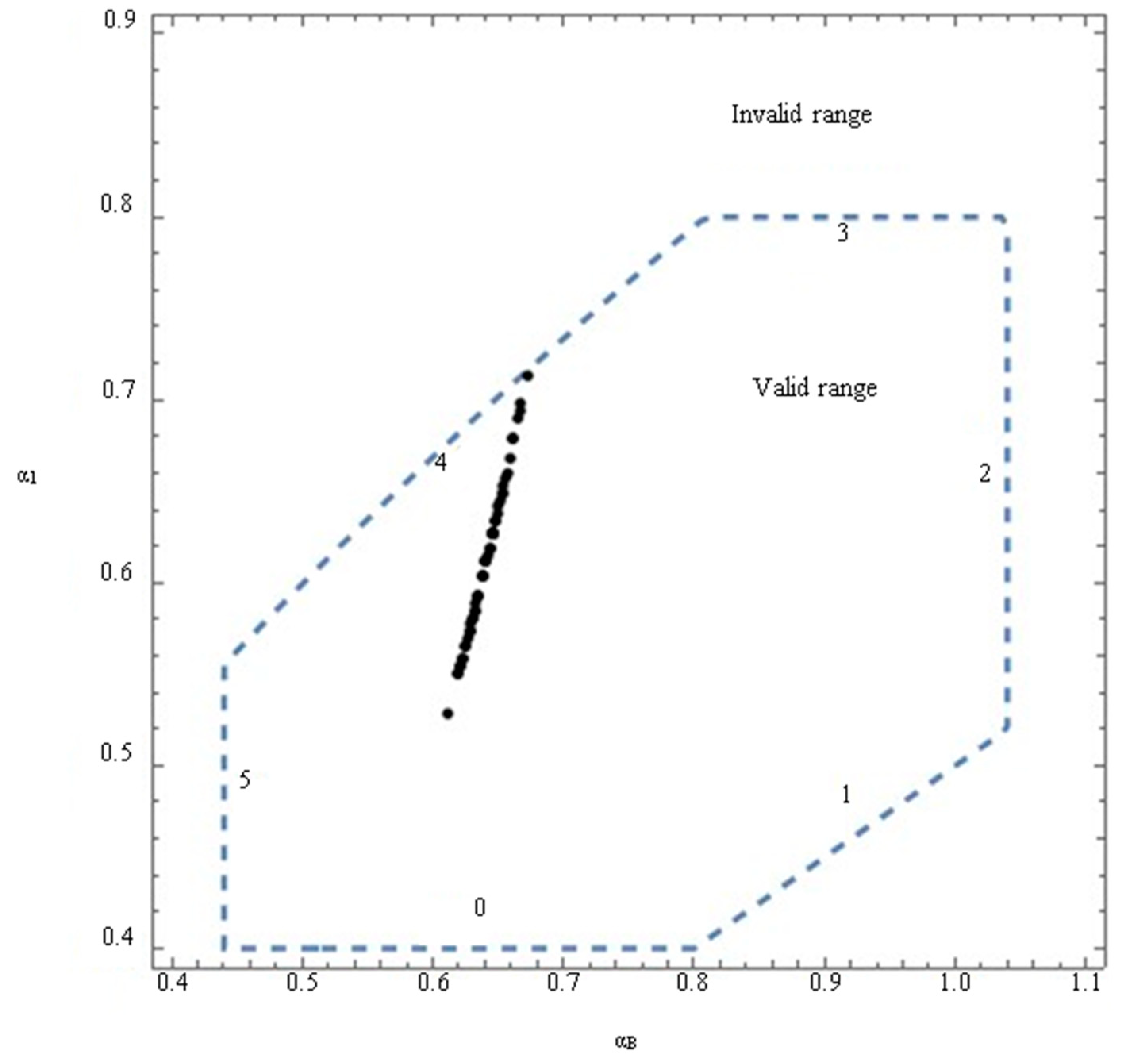 Applsci 12 09237 g004 550