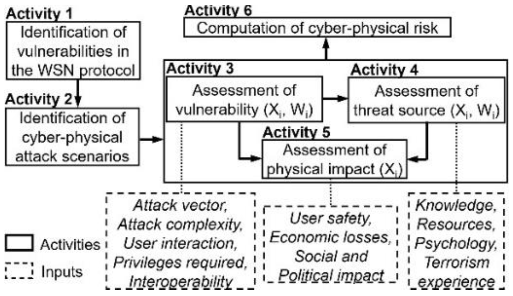 Applsci 12 09241 g001 550