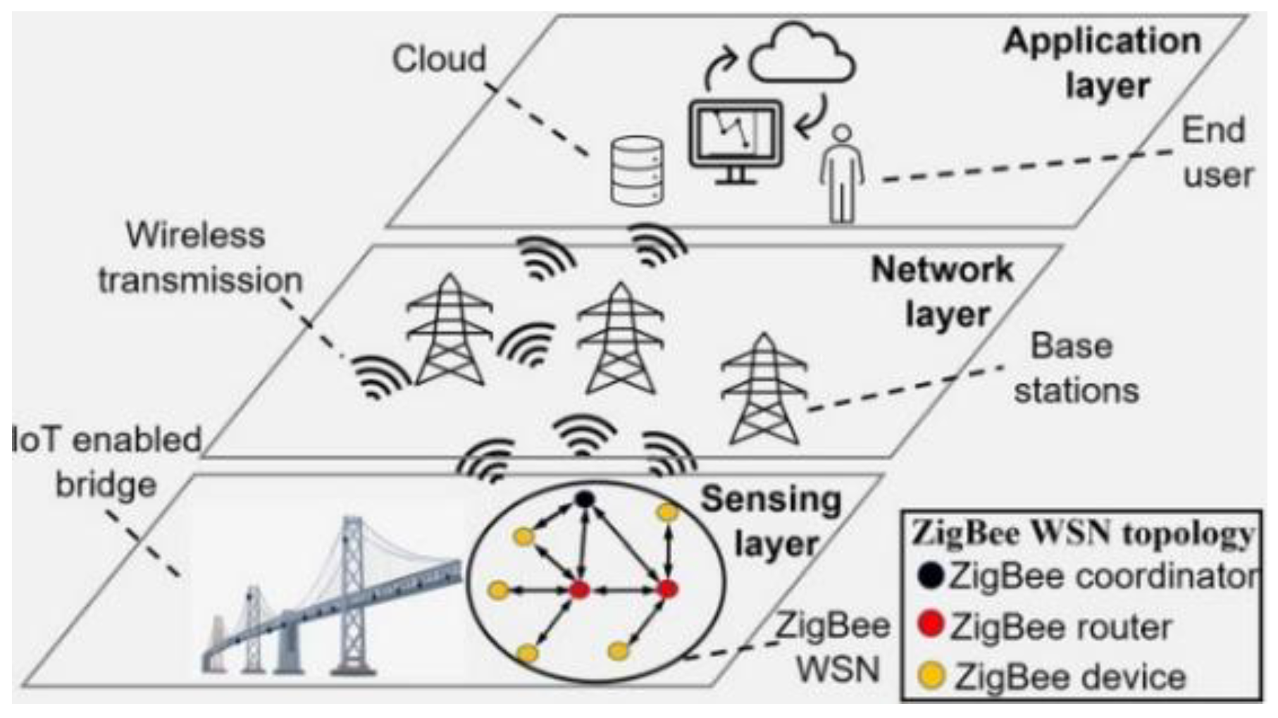 Applsci 12 09241 g002 550
