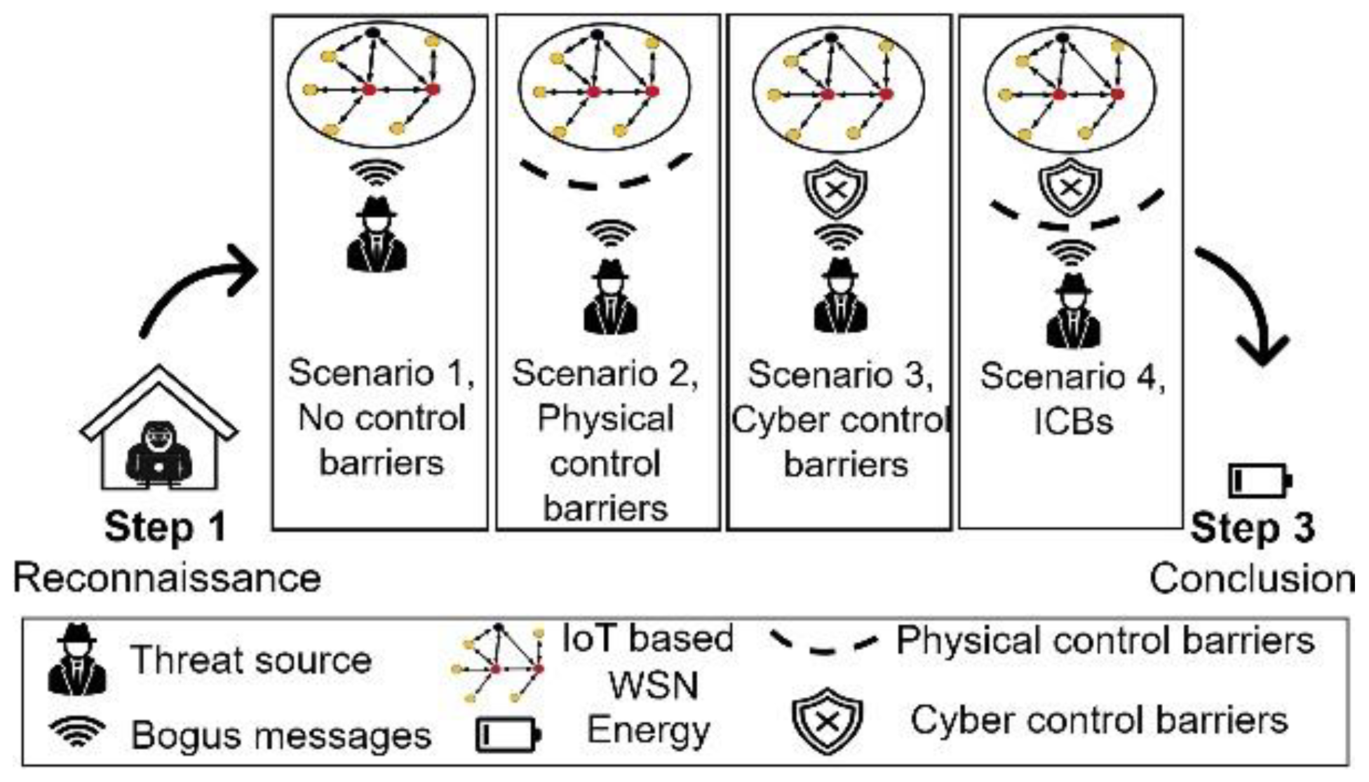 Applsci 12 09241 g003 550