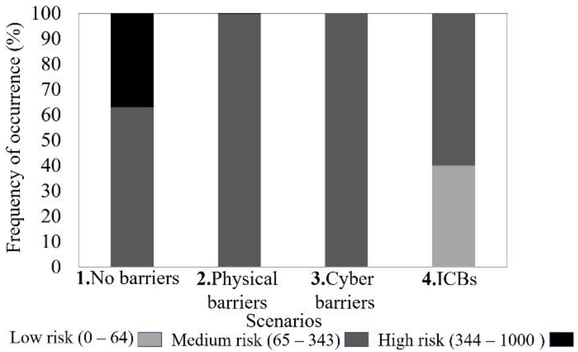 Applsci 12 09241 g005 550