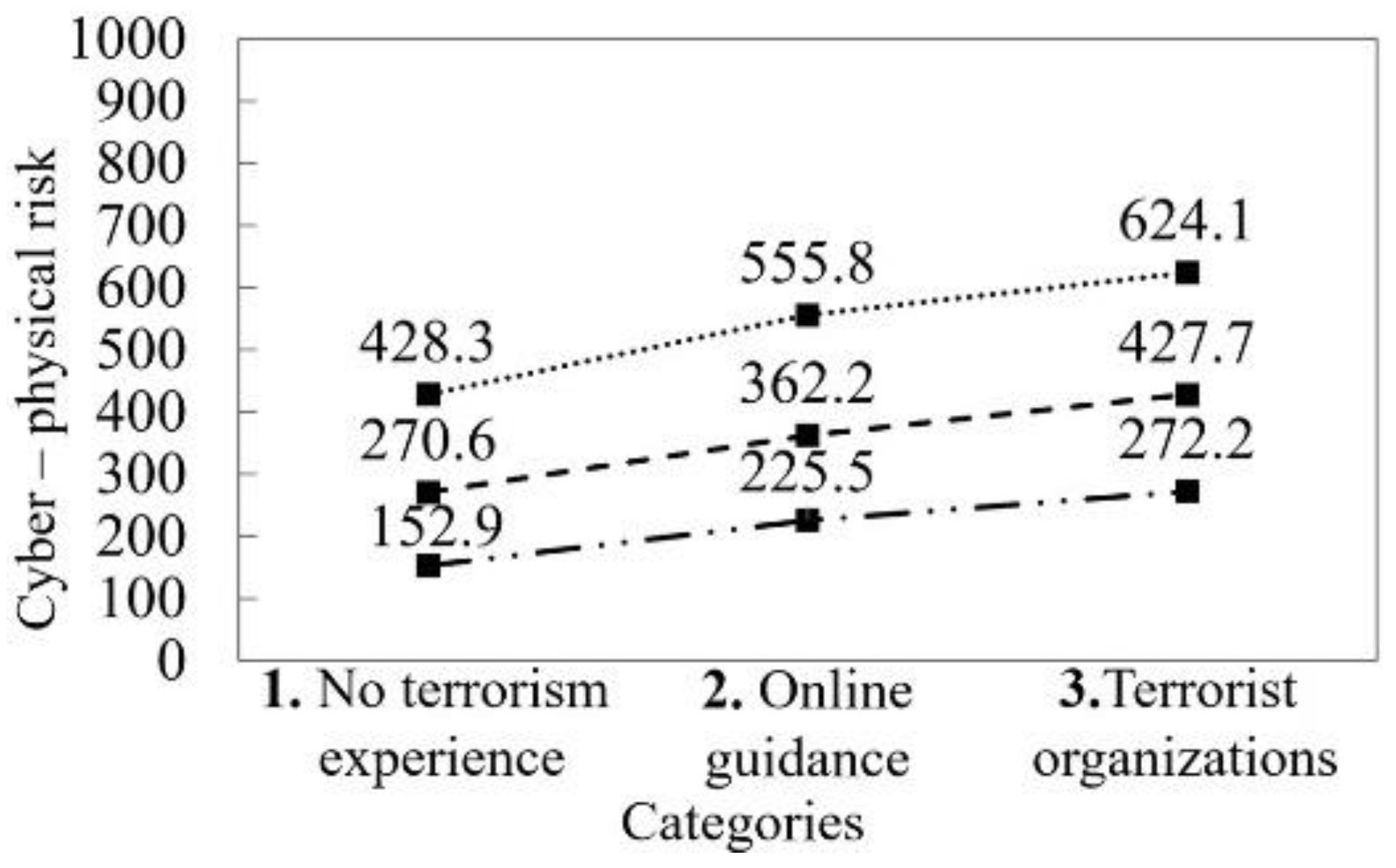 Applsci 12 09241 g007 550