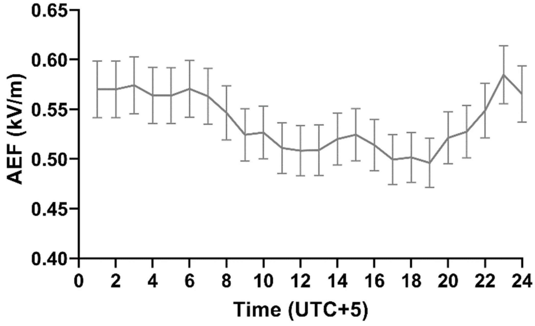 Applsci 12 09248 g004 550