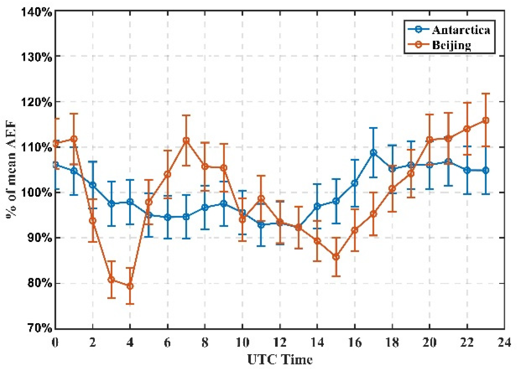 Applsci 12 09248 g005 550
