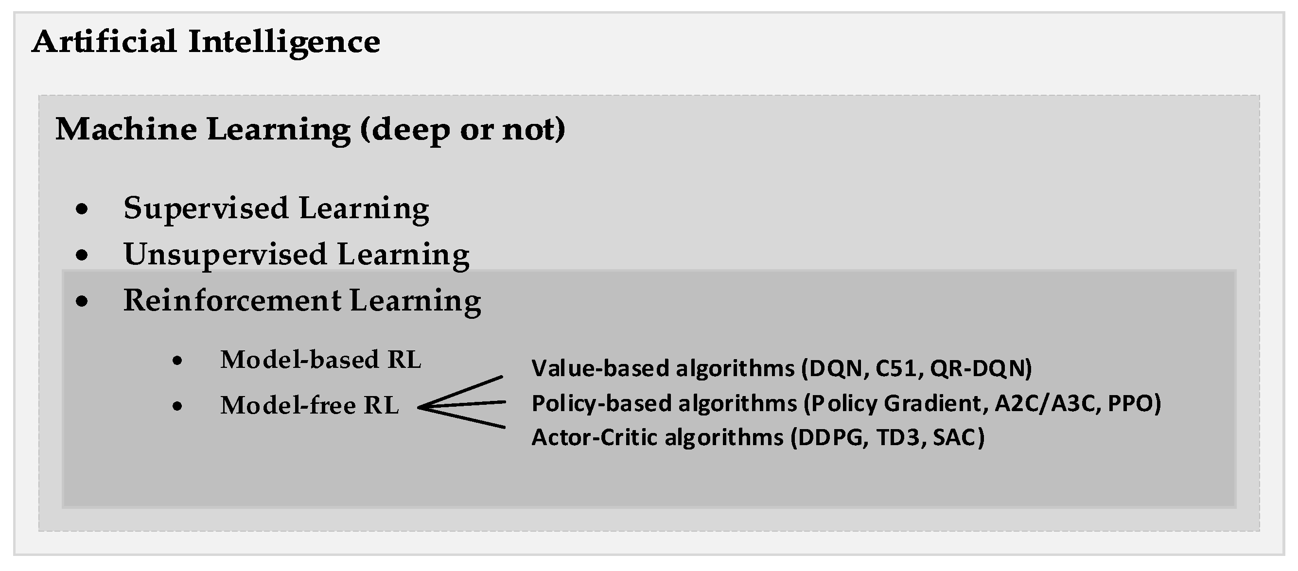 Applsci 12 09249 g001 550