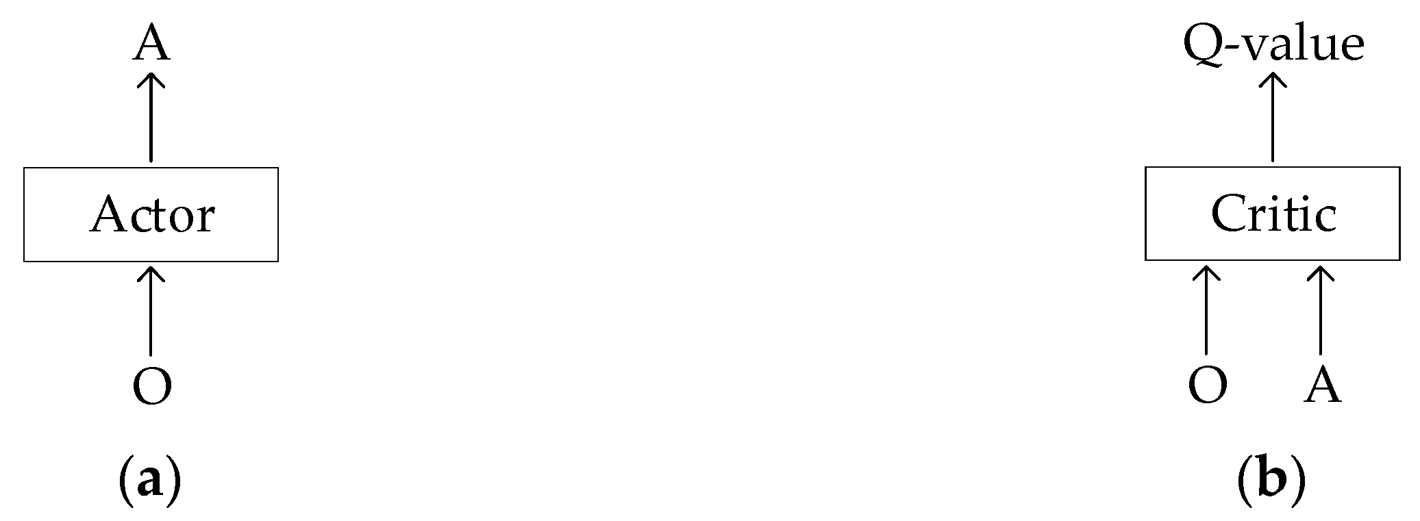 Applsci 12 09249 g003a 550