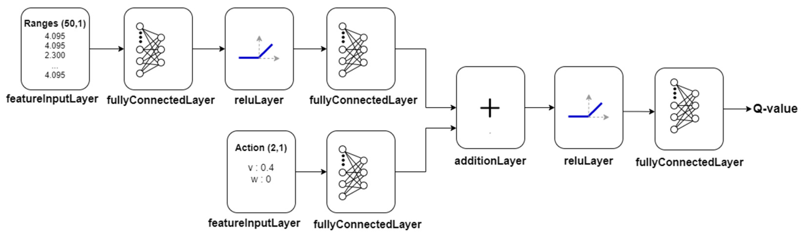 Applsci 12 09249 g006 550