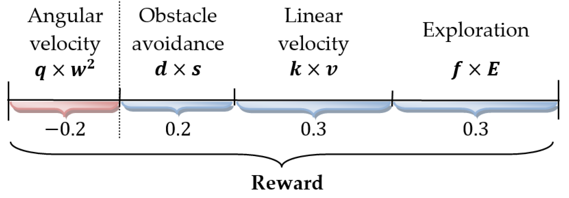 Applsci 12 09249 g008 550