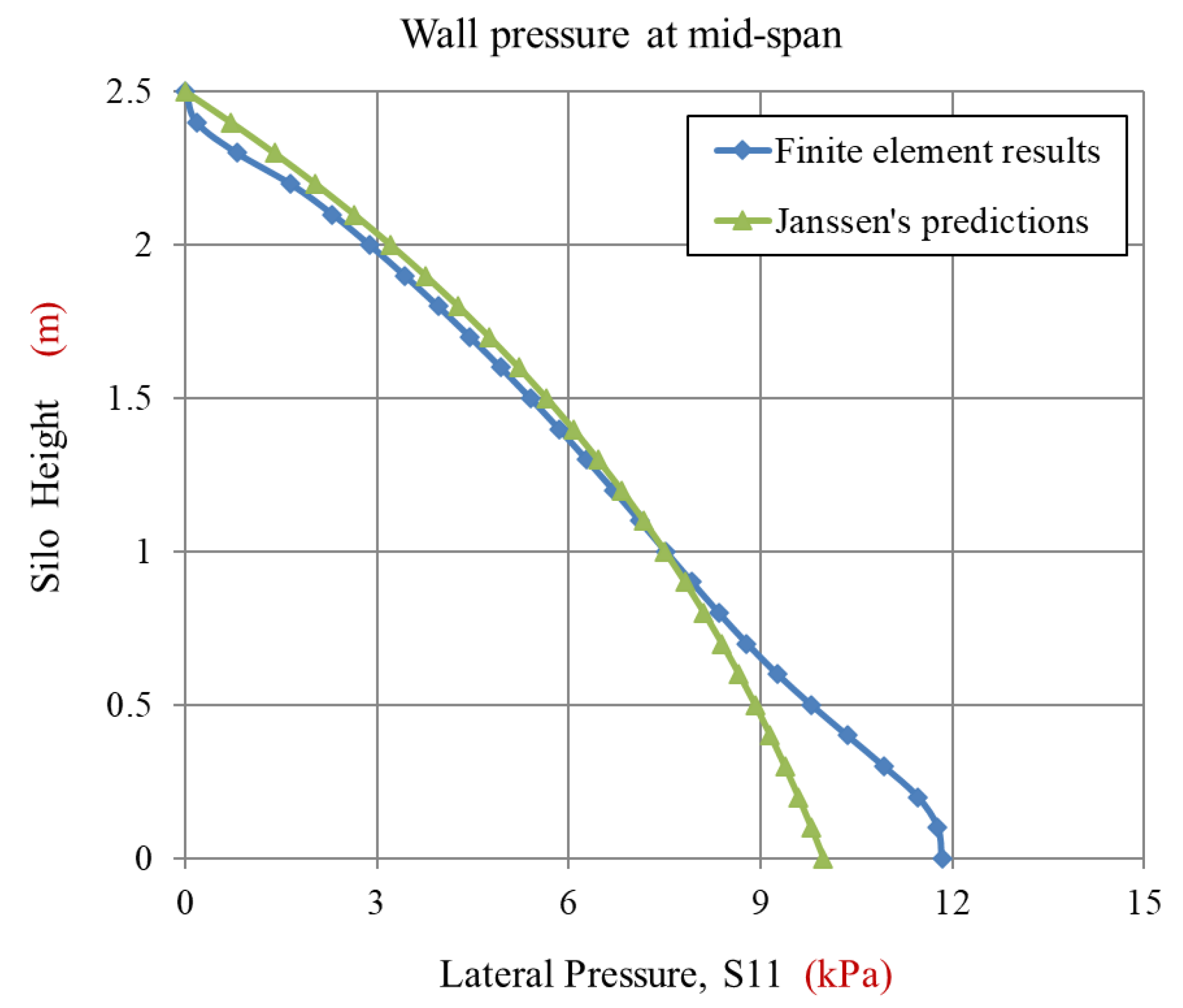 Applsci 12 09251 g010