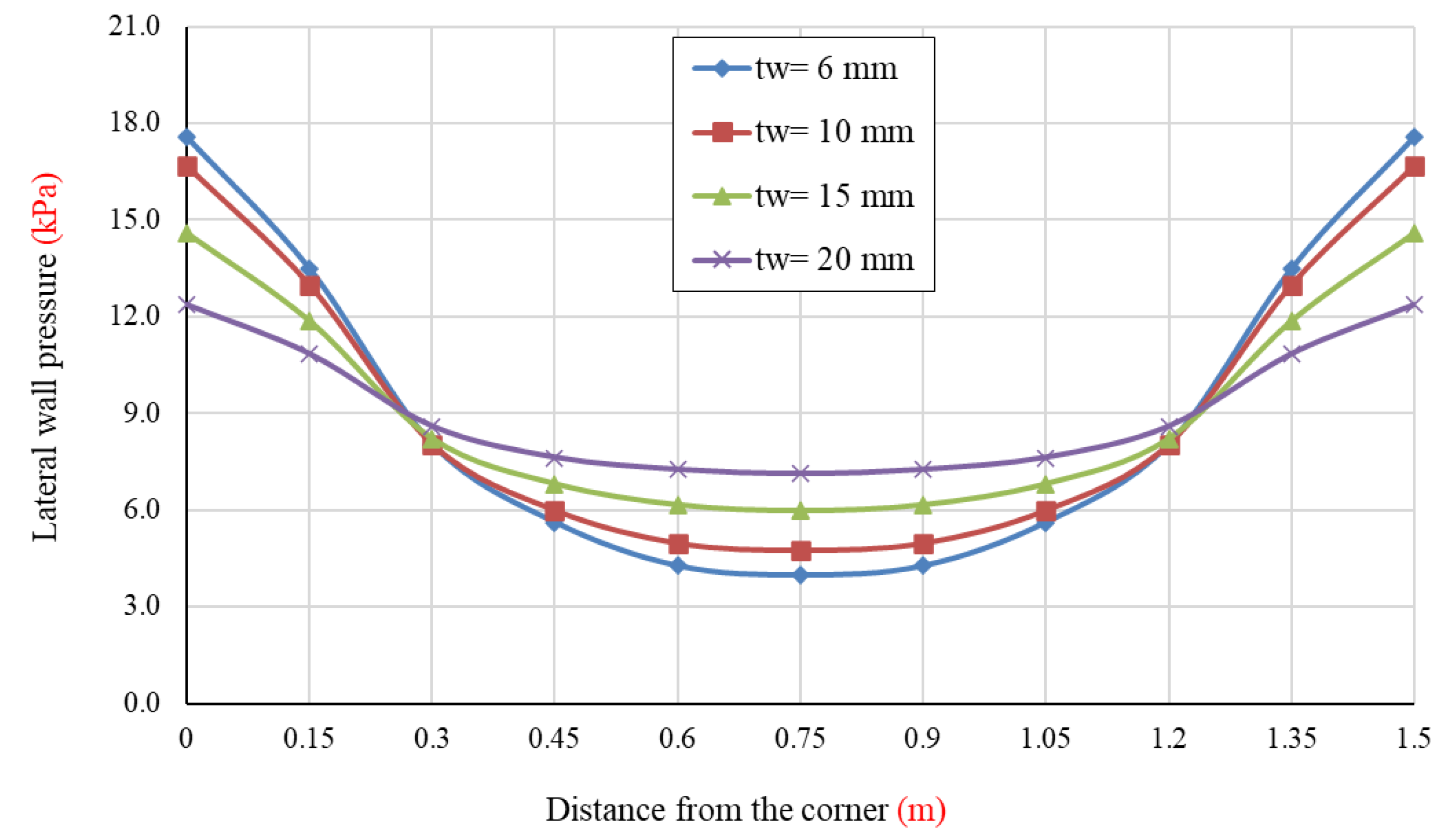 Applsci 12 09251 g017