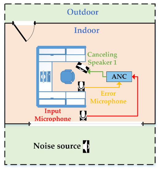 Outdoor noise cancelling system cheap