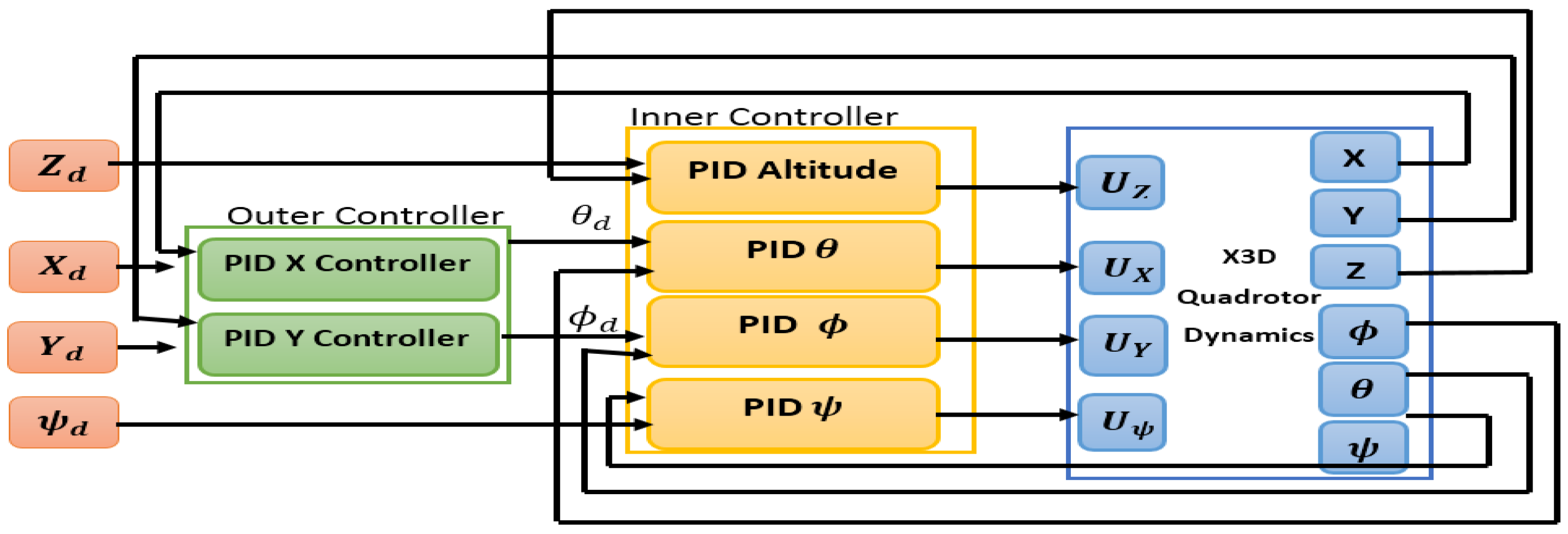 Applsci 12 09254 g005 550