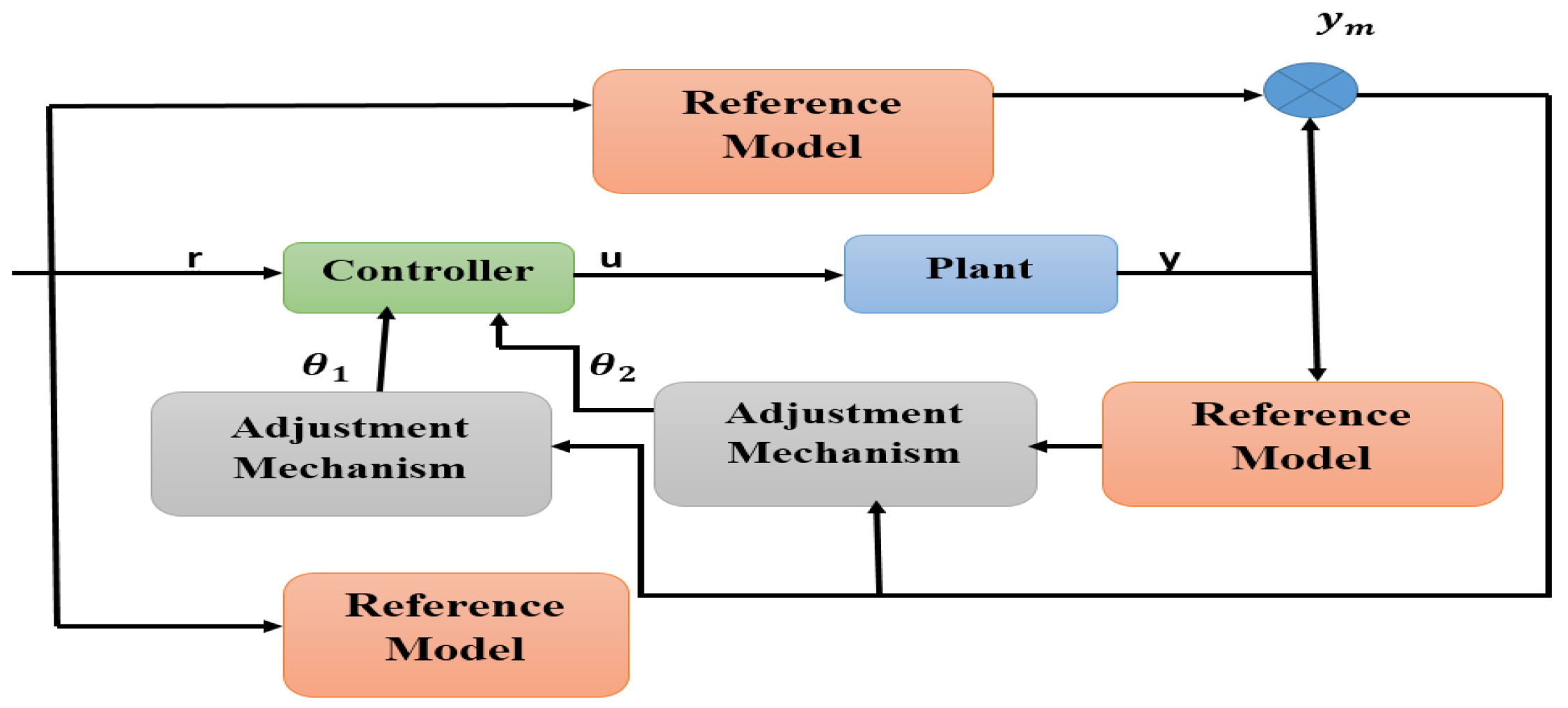 Applsci 12 09254 g010 550