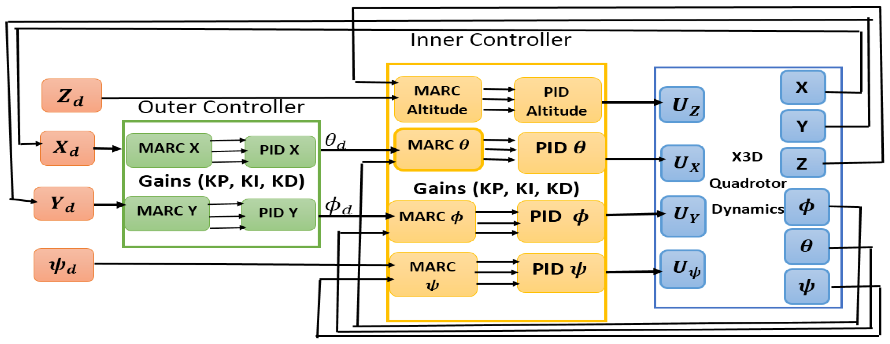 Applsci 12 09254 g011 550