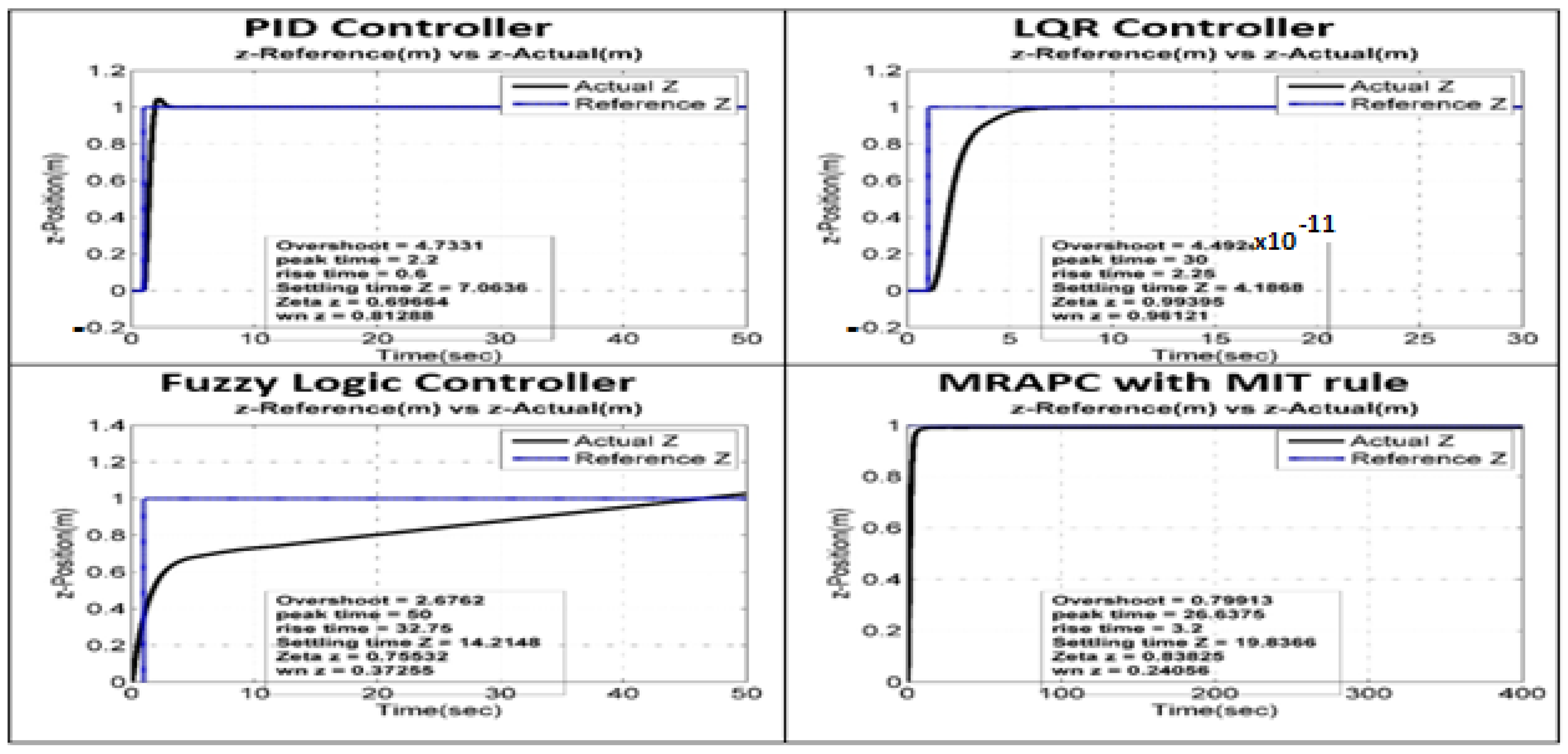 Applsci 12 09254 g015 550