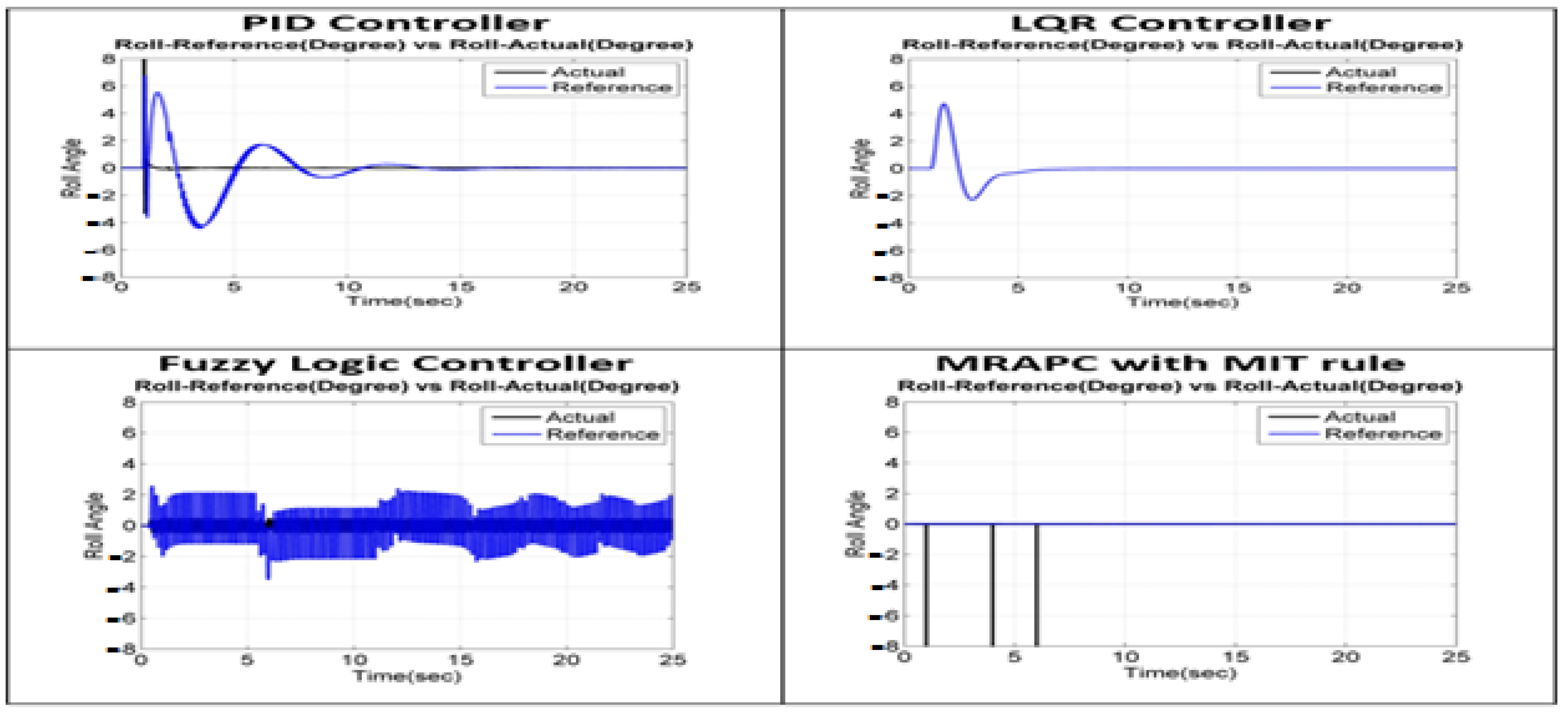 Applsci 12 09254 g016 550