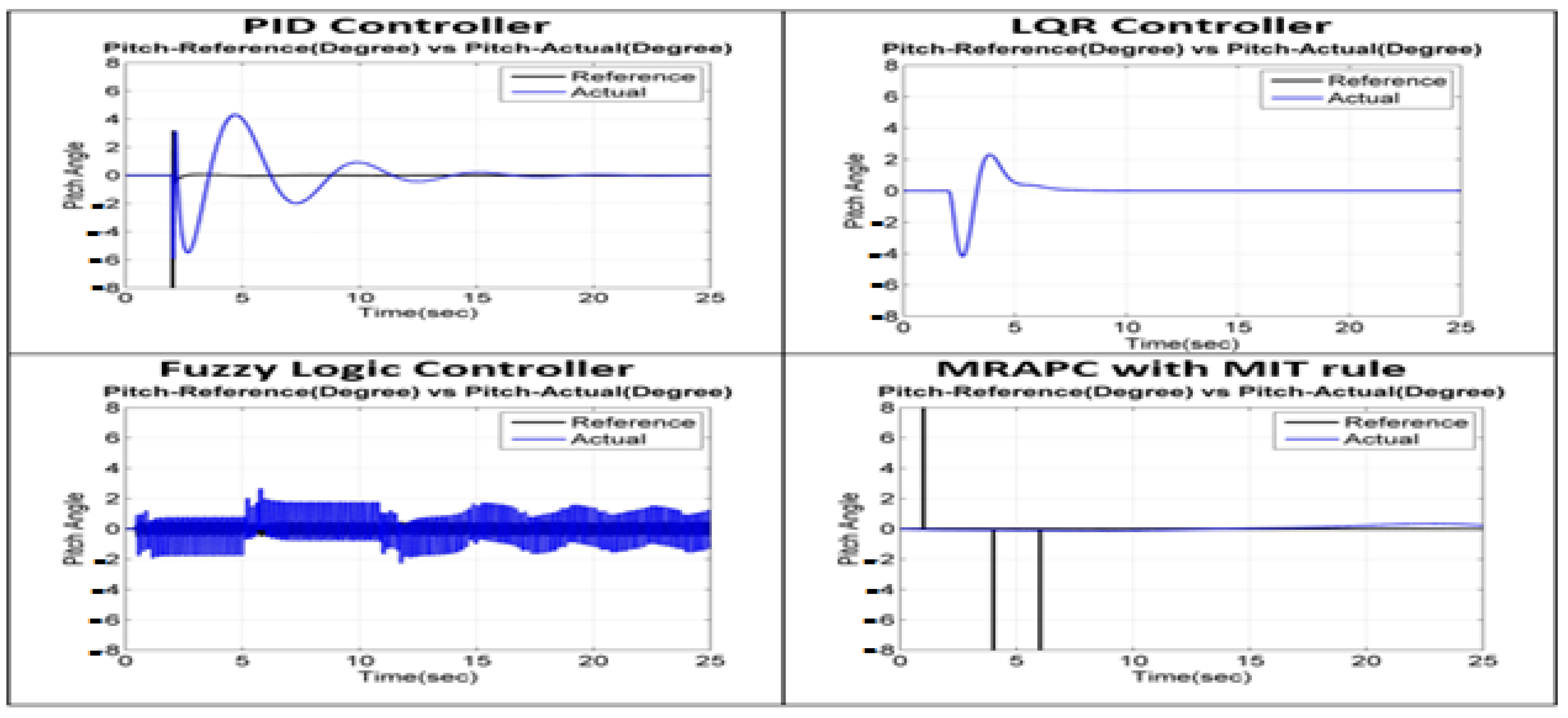 Applsci 12 09254 g017 550