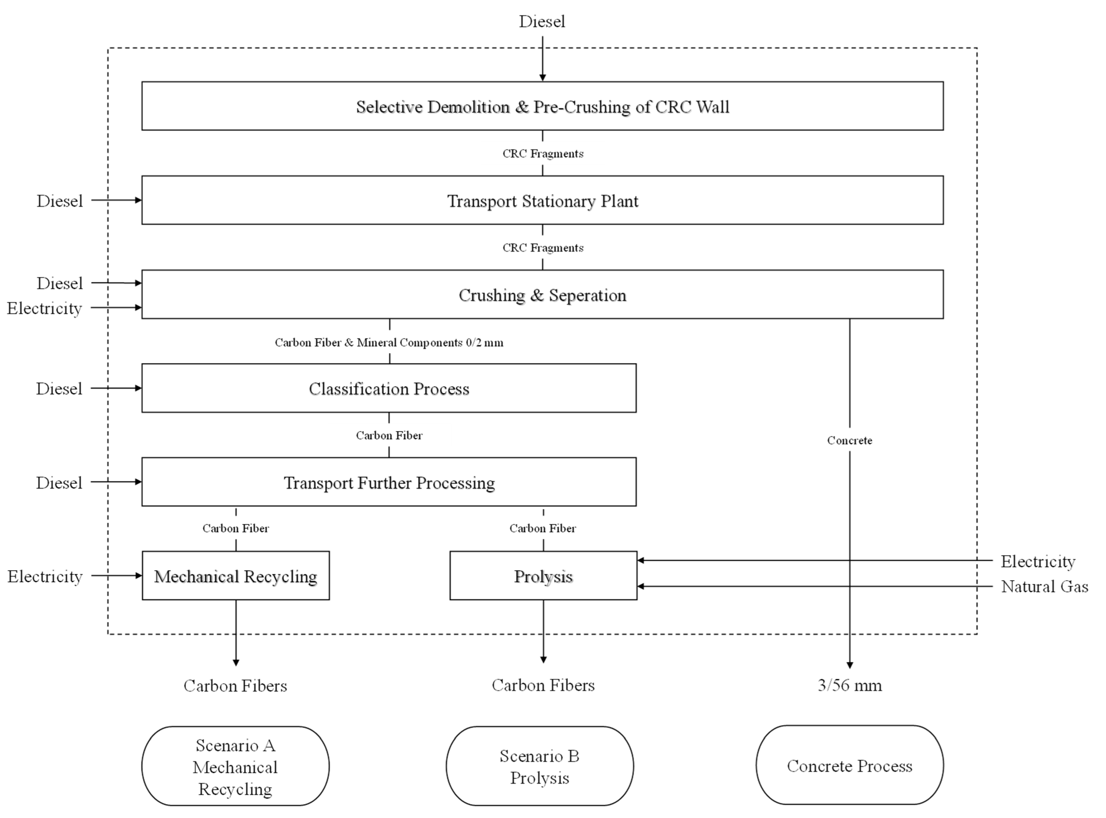 Applsci 12 09255 g003 Applsci 12 09255 g003
